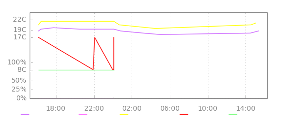 Chart - Radiator - Bathroom.png