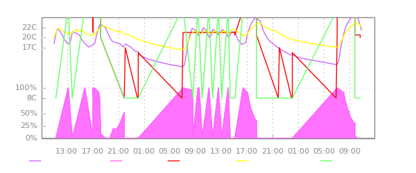 Chart - Radiator - Lounge Back.png